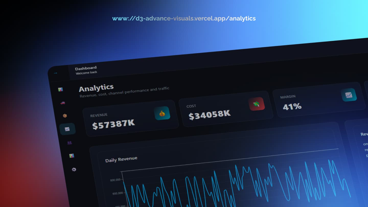 D3 Advanced Visuals – Enterprise Analytics Platform